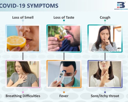 Corona symptoms and prevention